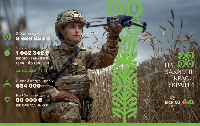 На захисті краси України разом: понад 8 мільйонів на підготовку аеророзвідниць для ЗСУ – зібрано