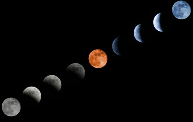 Коридор затемнень та ретроградний Меркурій весною 2024: коли почнеться та що робити не можна