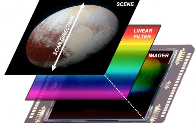 NASA опубликовало цветное видео с другого конца Солнечной системы
