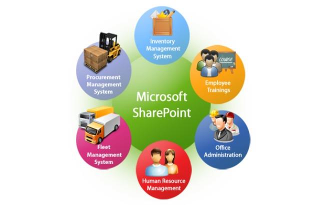 Microsoft Corp випустила мобільну версію SharePoint