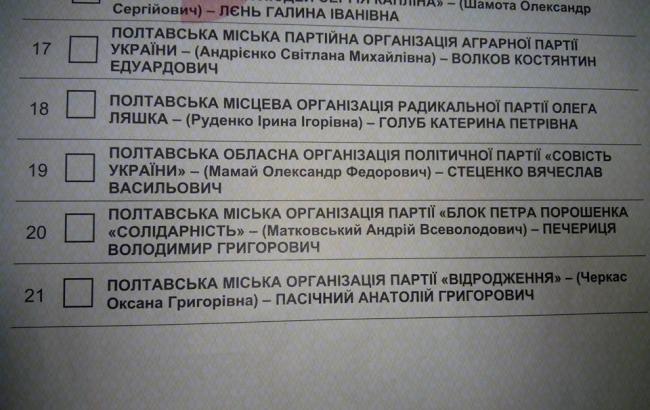 У Полтаві зіпсували 237 тис. бюлетенів