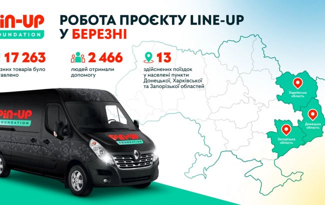 У березні майже 1 тисяча українських сімей отримала допомогу від PIN-UP Foundation