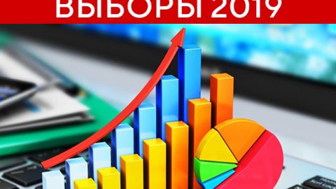 Рейтинги кандидатов