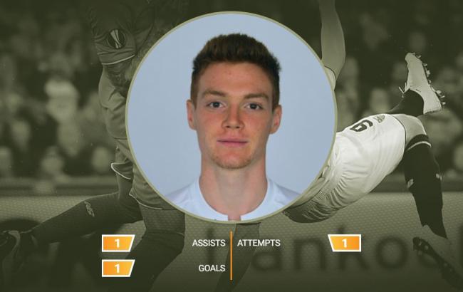 Вінгер "Динамо" Циганков названий кращим гравцем тижня в Лізі Європи