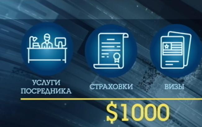 Пара из Украины рассказала, как за $1000 оказалась в нечеловеческих условиях работы в Чехии