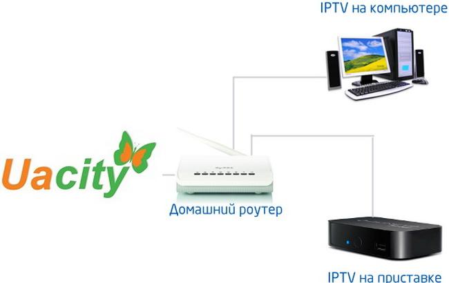 СБУ перевірить провайдера за безліцензійне IPTV в Сумській області