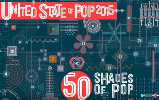 United States of Pop: 50 хітів року, що минає, зібрані в одному аудиотреке