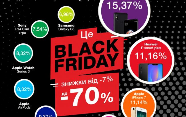 Черная Пятница в Цитрусе: ТОП-10 гаджетов, которые выбрали покупатели