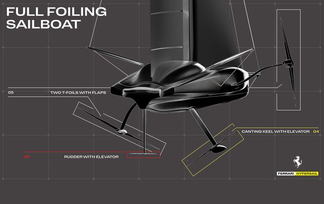 Гоночна яхта працюватиме на енергії хвиль: Philip Morris виступить головним партнером Ferrari Hypersail